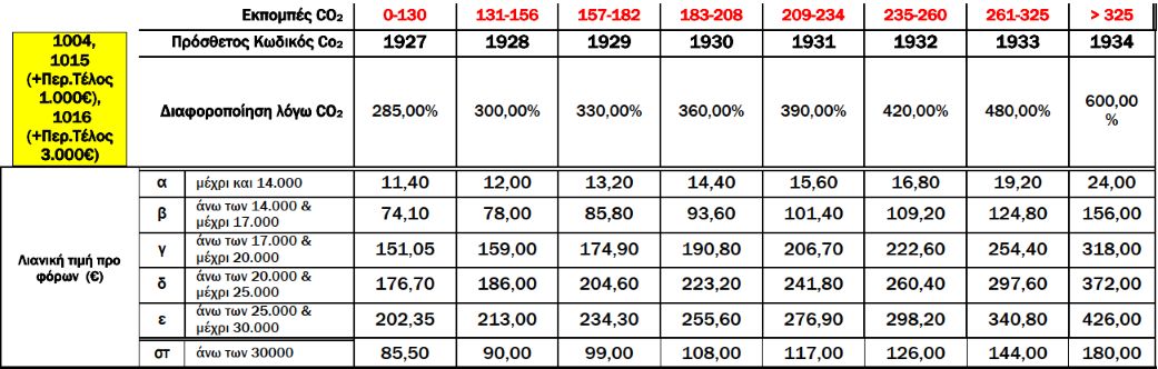 Vehicles 1004 Table